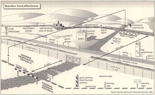 Along the wall and watchtowers: Border Installations